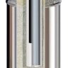 Bofill TDP 300/330